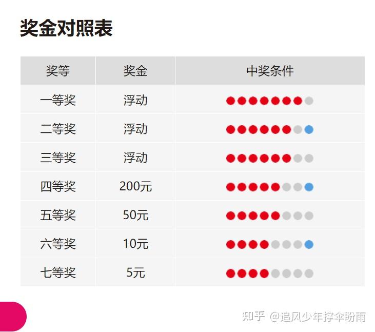 七乐彩中奖奖金对照表，揭秘彩票背后的惊喜与期待