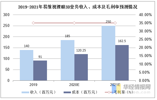 3D综合版走势图，解锁投资市场的未来视角