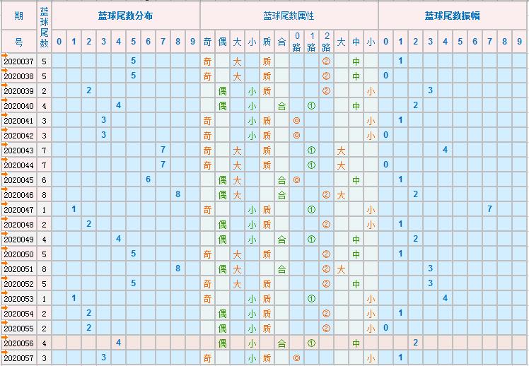 2020058期双色球开奖结果，梦想与现实的碰撞