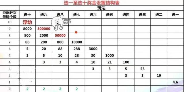 快乐8复式投注，解锁更多乐趣与中奖可能