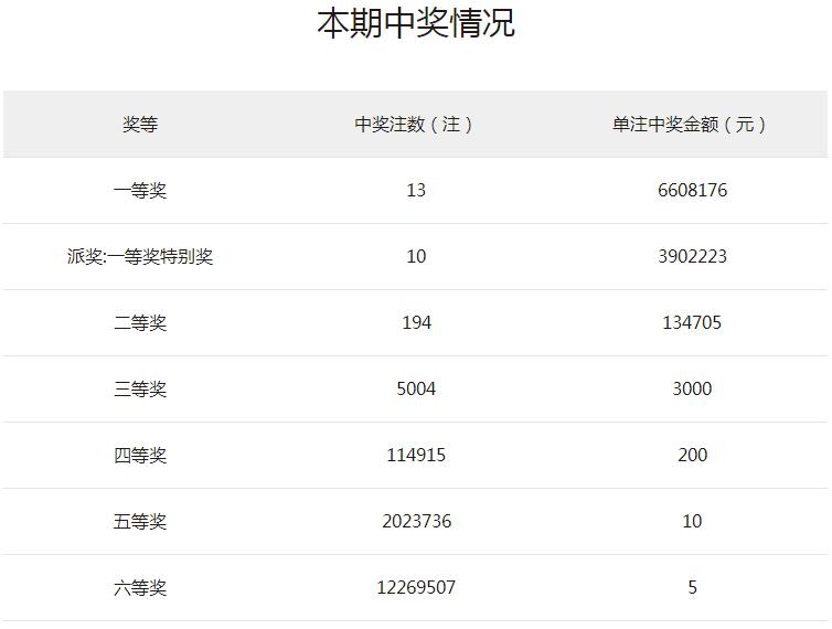 2021147期双色球开奖结果揭晓，幸运数字照亮梦想之光