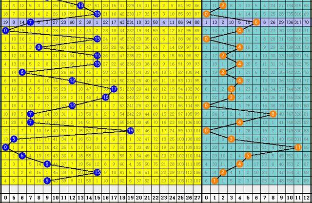 福彩3D跨度走势图专业版带连线，深度解析与实战指南