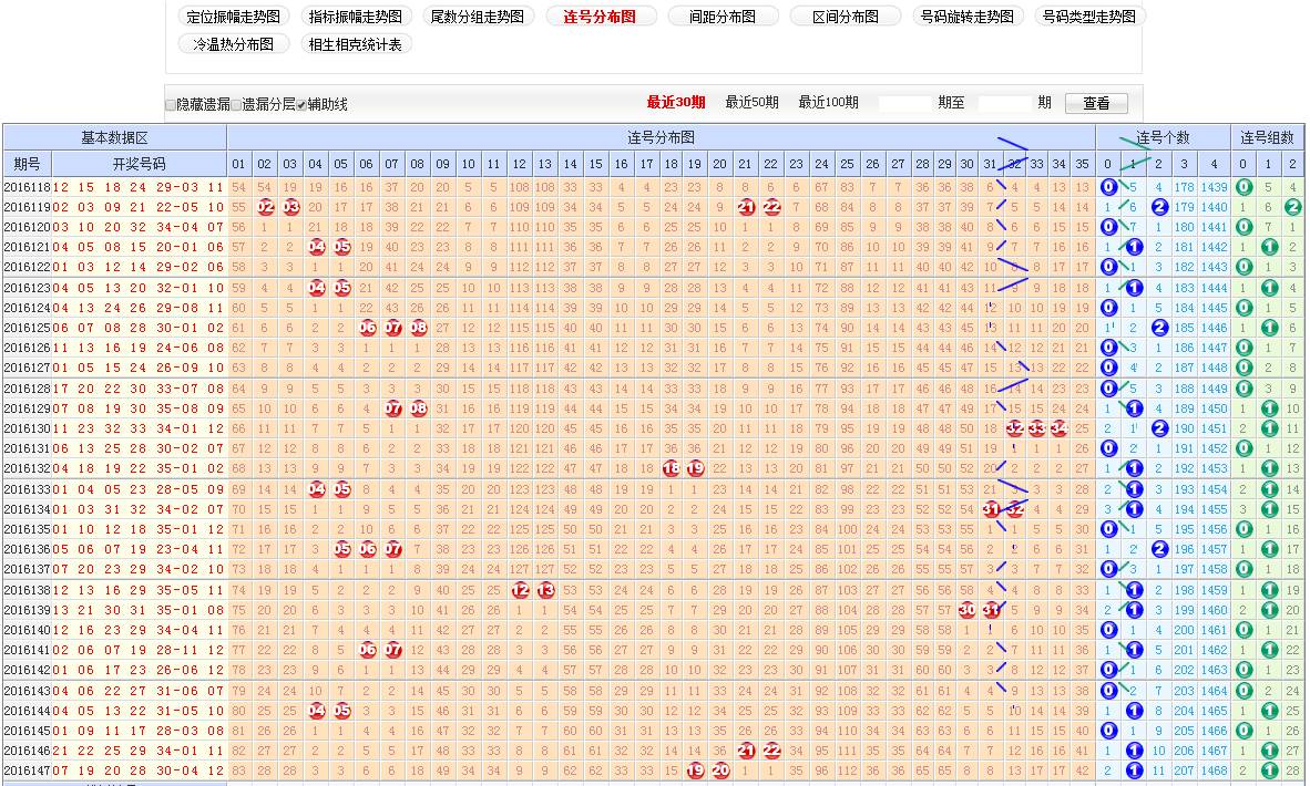 探索大乐透走势，连线图表中的数字奥秘
