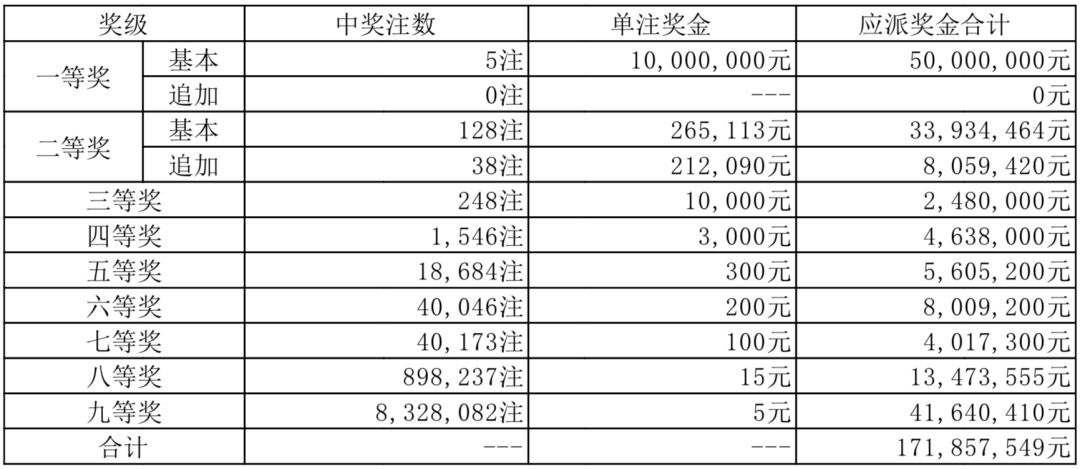 大乐透开奖号码公告结果，揭秘数字背后的幸运与希望
