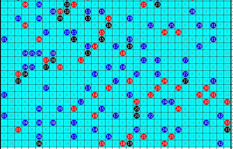 探索双色球近1000期走势图，浙江风采的奥秘
