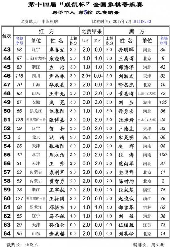 快八复式玩法与奖金查询表解析