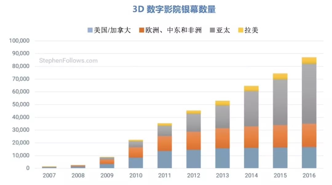 福彩3D基本走势图