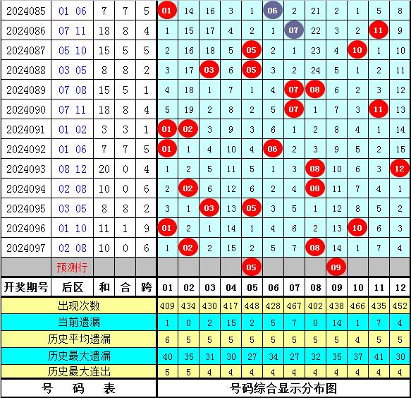 探索大乐透的奥秘，利用新浪大乐透定位走势图提升中奖率