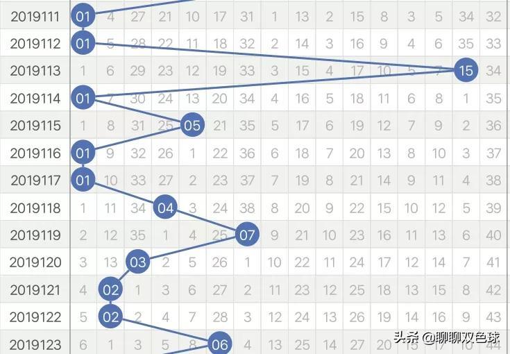 探索未来，双色球手机自动选号技术的革新与影响