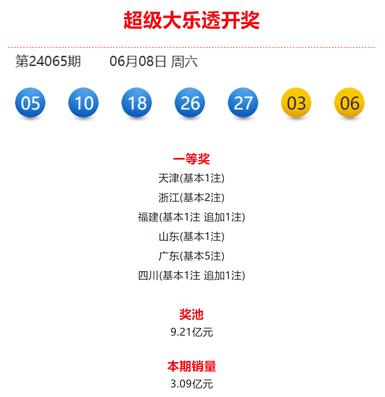 探索快乐8上下期出号规律，理性与趣味的交织