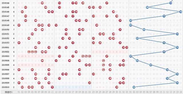 2019年双色球走势图深度解析，探寻数字背后的秘密
