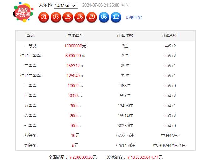 大乐透精准选号秘籍，揭秘专家级选号策略