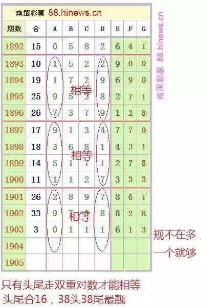 探索南国彩票七星彩论坛的独特图规176，揭秘数字背后的奥秘