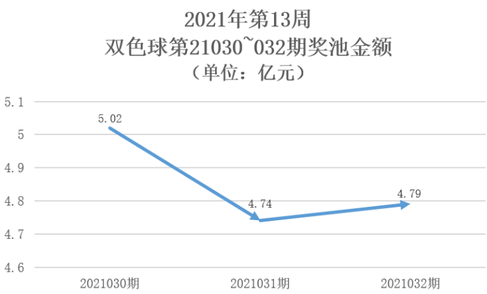 2021年双色球开奖记录完整版，揭秘年度幸运时刻
