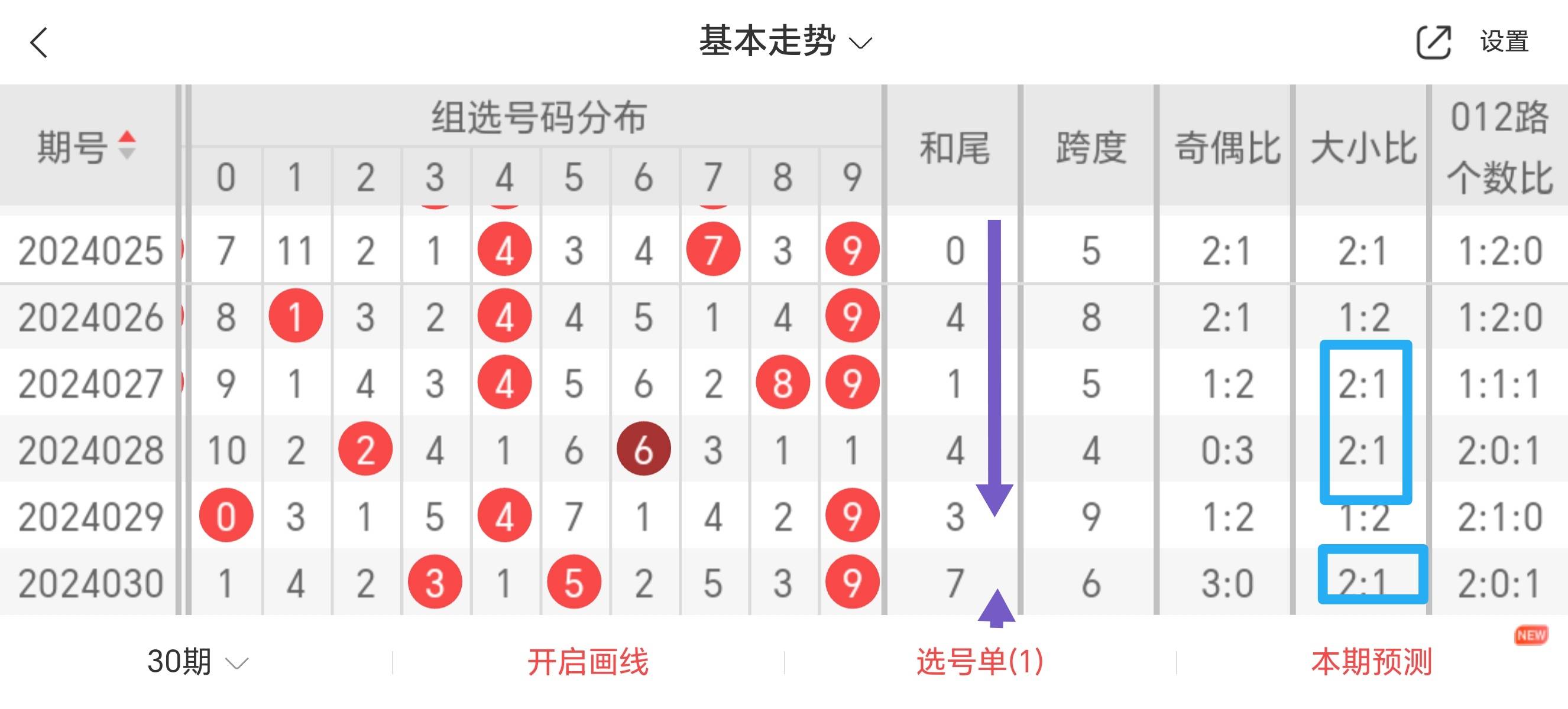 3D基本走势图带连线，解锁彩票分析新视角