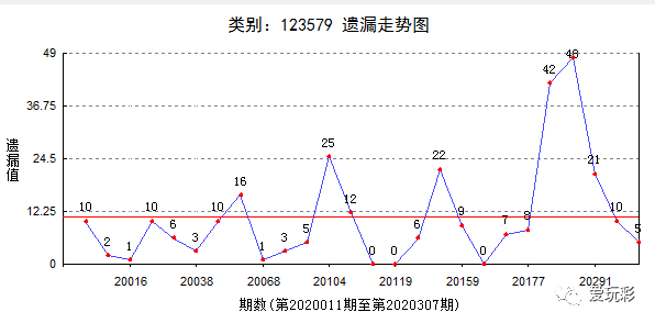 3D和值尾走势图与振幅度的深度解析
