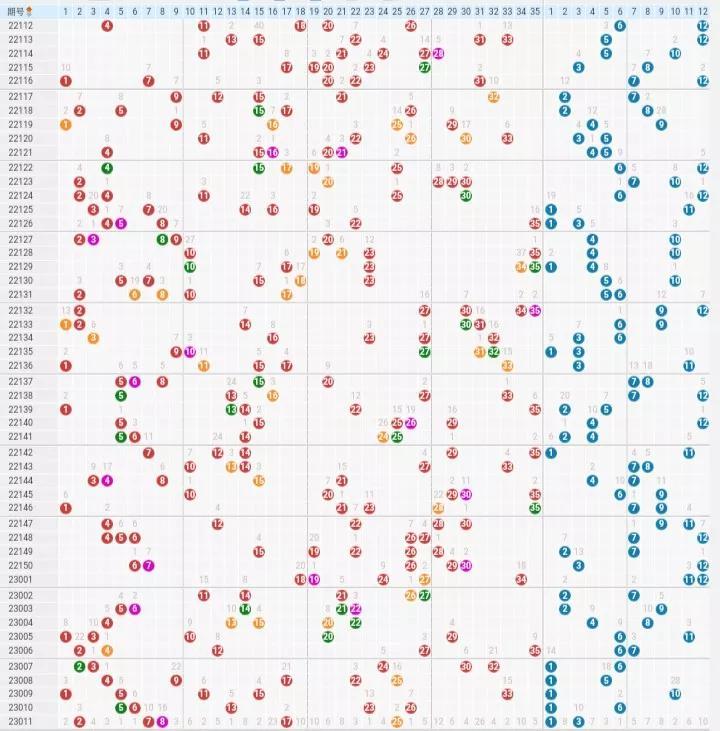探索大乐透500期最新走势图，揭秘数字背后的秘密