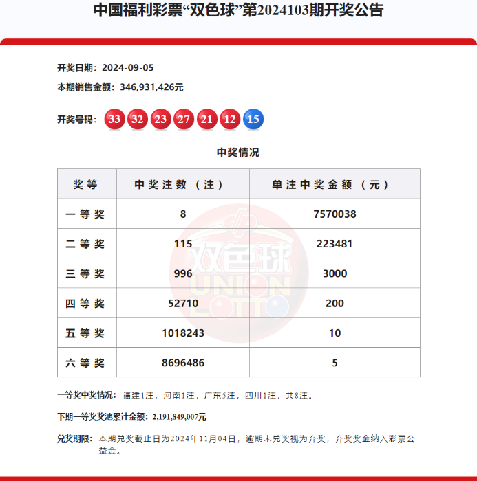 2024年双色球2024103期开奖揭晓，梦想与幸运的碰撞