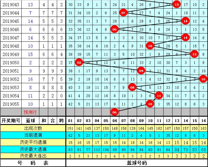 双色球135期开奖号，揭秘幸运数字背后的奥秘