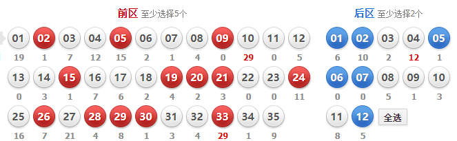 探索大乐透走势图100，揭秘数字背后的奥秘