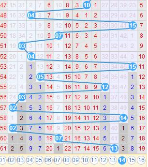 旧版双色球专业版，那些年，我们共同追逐的数字梦想