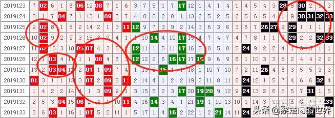 筱杉双色球专家预测，揭秘数字背后的玄机