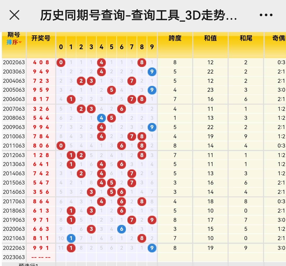 福彩3D个位走势图，彩经网上的数字游戏与智慧分析