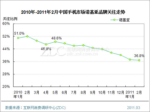 探索未来，三D走势图专业带连线的深度解析