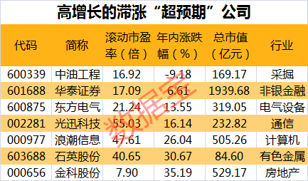 学校通知 第329页