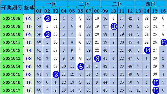 彩经网双色球专家预测，揭秘数字背后的奥秘