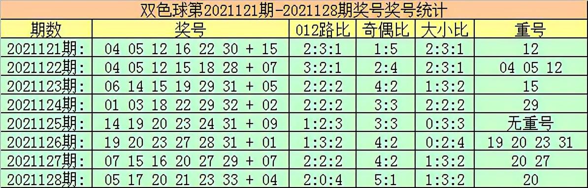 双色球2021128，数字的魔力与幸运的瞬间
