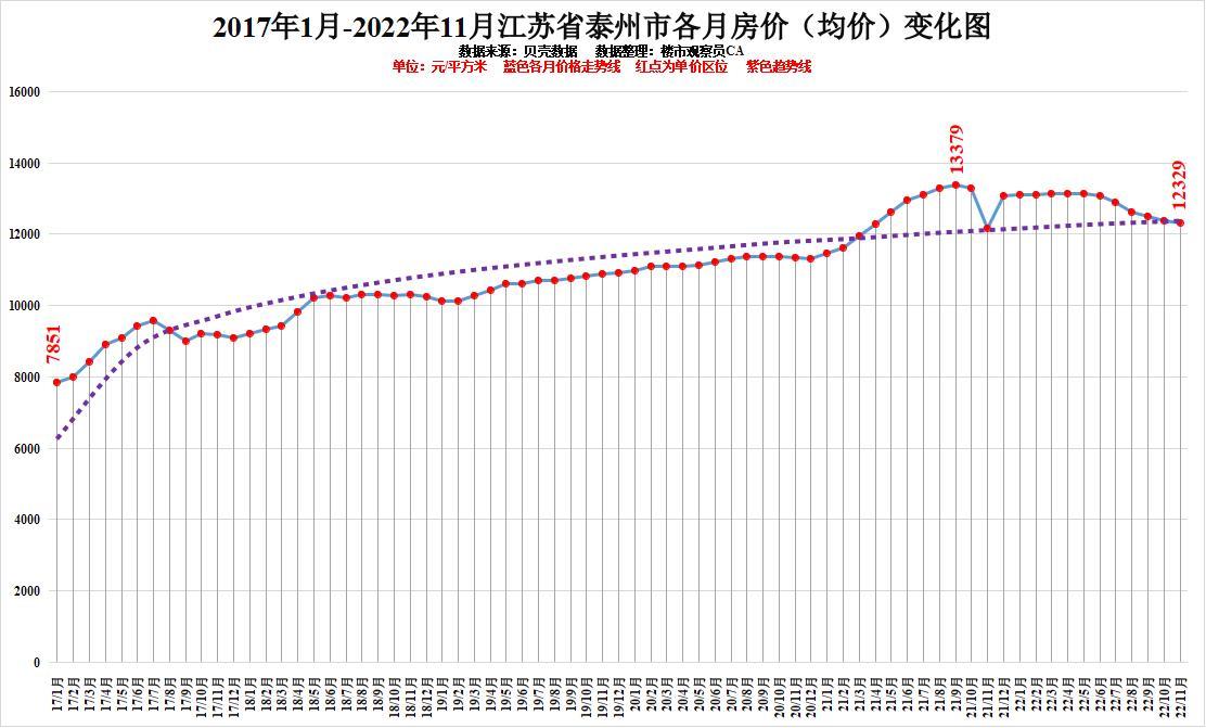 江苏15选5号码走势图，揭秘数字背后的奥秘
