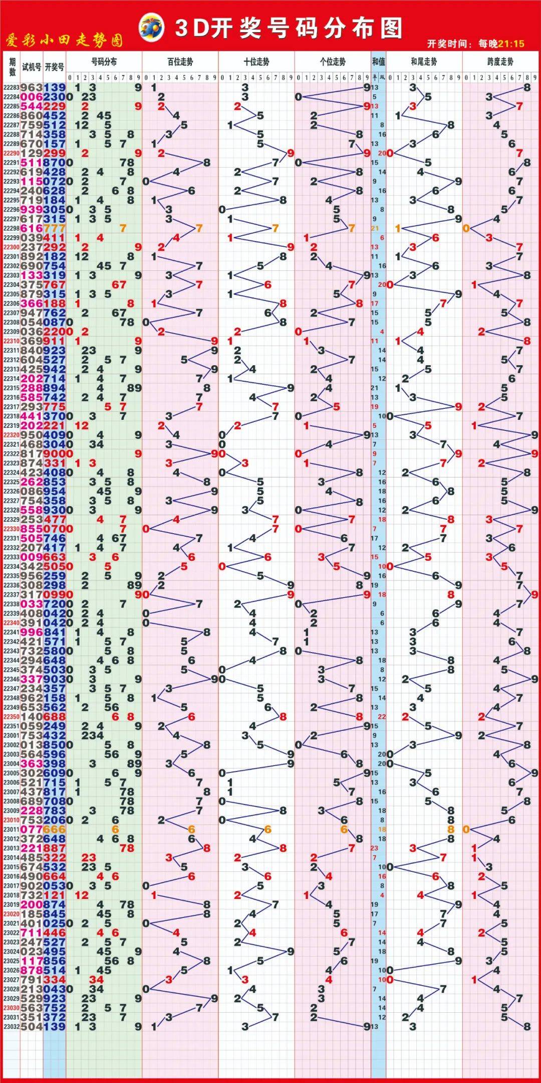 探索3D福彩千禧试机号与金码的奥秘