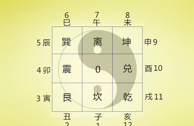 排列三最新八卦图表揭秘，数字背后的玄机与趋势