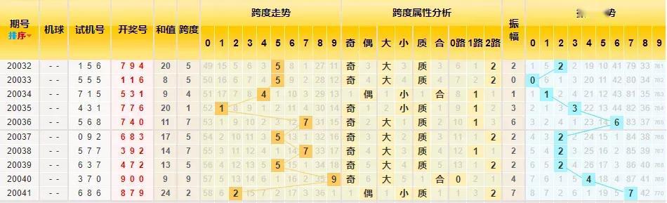 探索3D跨度走势图，浙江风采网中的数字奥秘