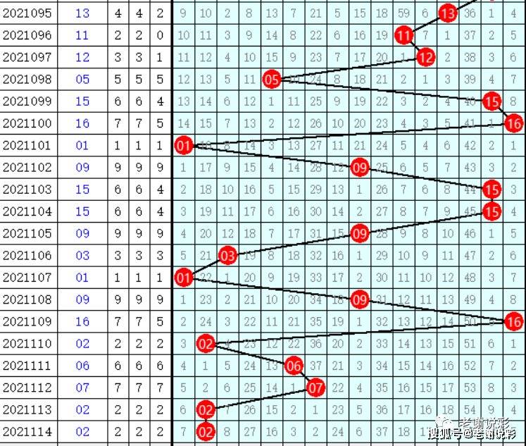 探索双色球走势，综合分析100期数据揭秘