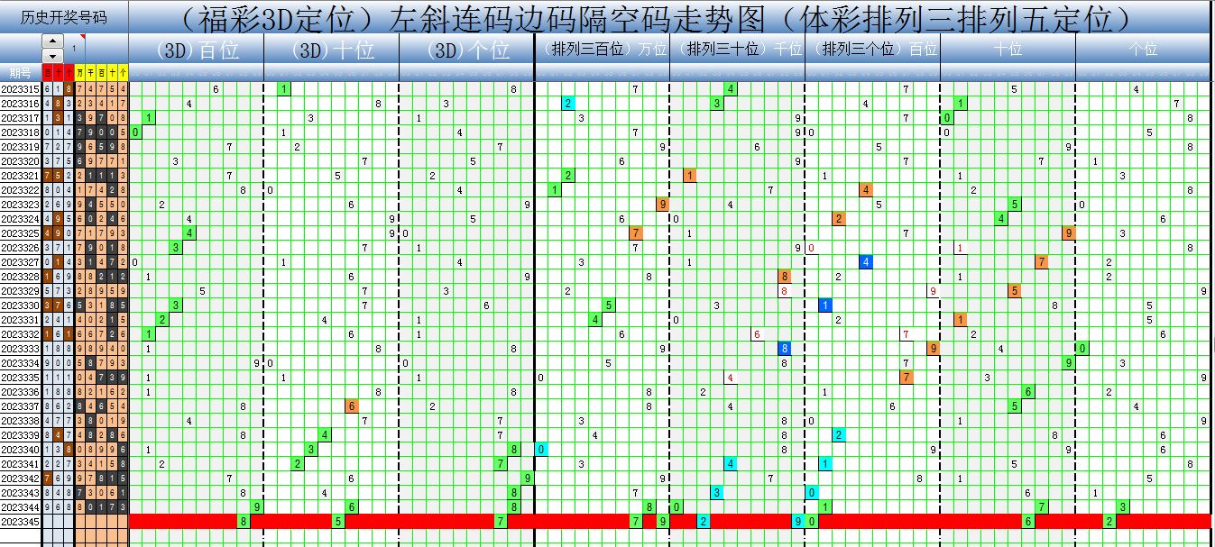福彩3D走势图带坐标标准版100期，深度解析与策略分享
