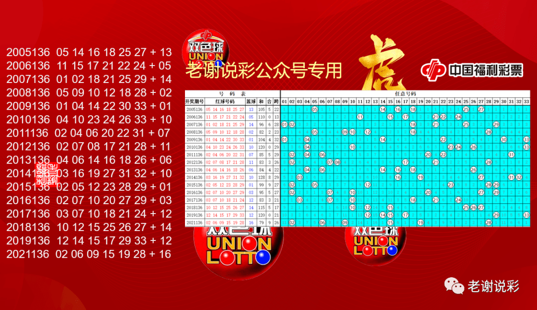 探索双色球号码历史，揭秘中奖规律与趋势