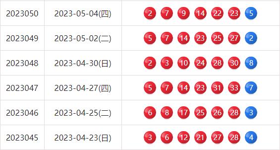 今日双色球与大乐透开奖揭秘，幸运数字的碰撞