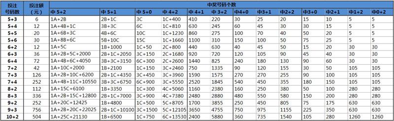 快乐八复式查询表，解锁彩票游戏中的智慧与乐趣