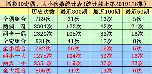 探索数字的奥秘，3D试机号绕胆图彩之网下载与数字游戏