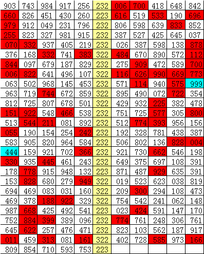 17500乐彩网排列三走势图，数字背后的智慧与策略