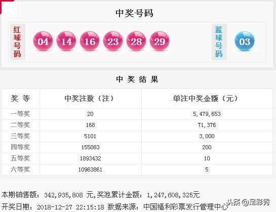 双色球2015127期