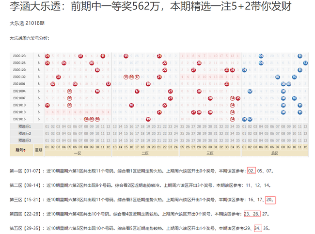预测最准确十专家预测大乐透，揭秘背后的科学与方法论