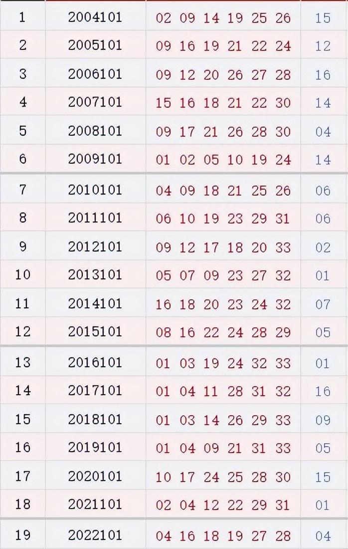 探索双色球历史同期，最近500期的奥秘与趋势