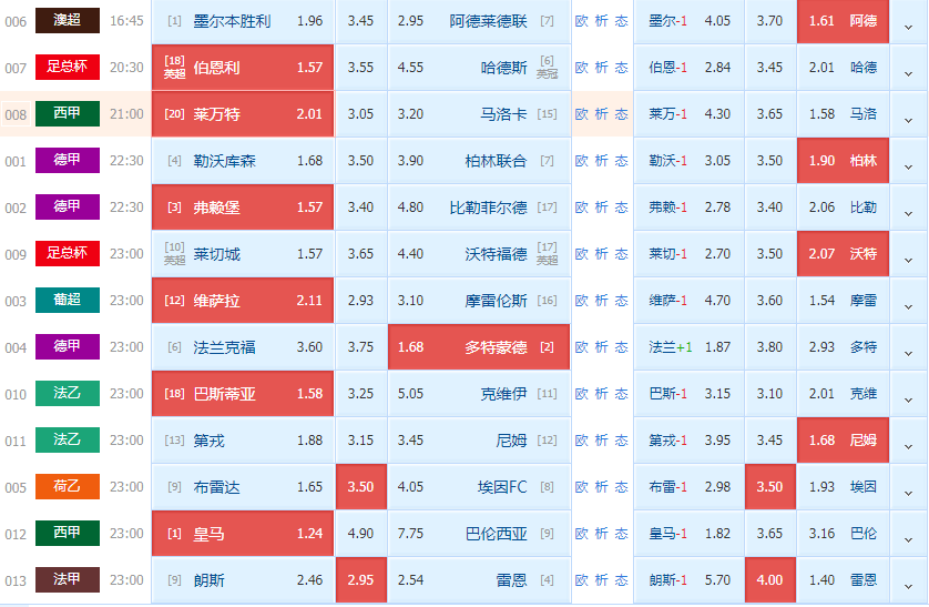 竞彩比分，新浪爱彩的精彩世界