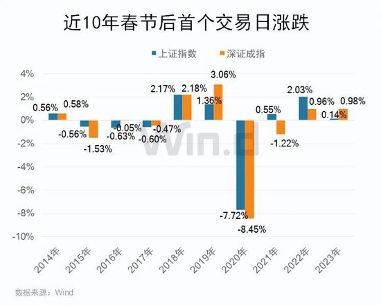 探索三D彩票的近30期开机号，数据背后的秘密与趋势分析