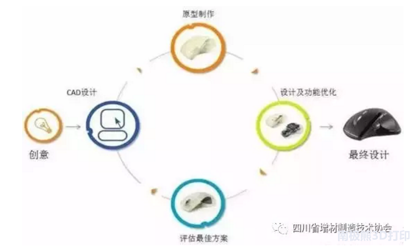 3D打印厂家概览，技术革新与行业应用