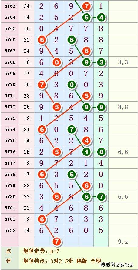 排列五走势图，揭秘近期3000期背后的数字奥秘