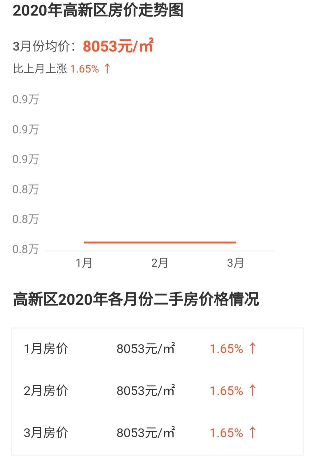 2020年3D专业走势图带连线图，解析与展望